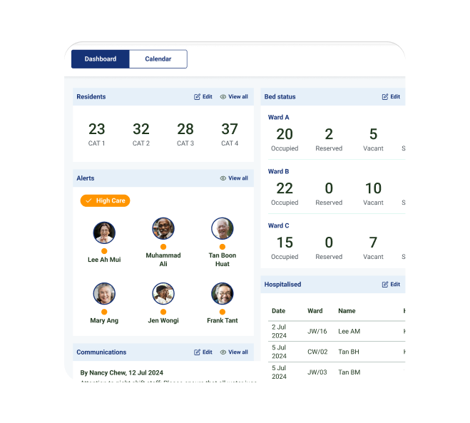 CaritaHub dashboard showing residents, bed status and alerts